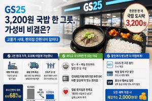 기사로 이동 - 1만 원짜리 마트 국밥, GS25에선 3200원? ‘이러면 남아요?’