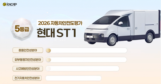 thumbnail - “포터보다 안전하다더니…” 현대 ST1, 충돌 시험서 ‘최하 5등급’ 받은 진짜 이유